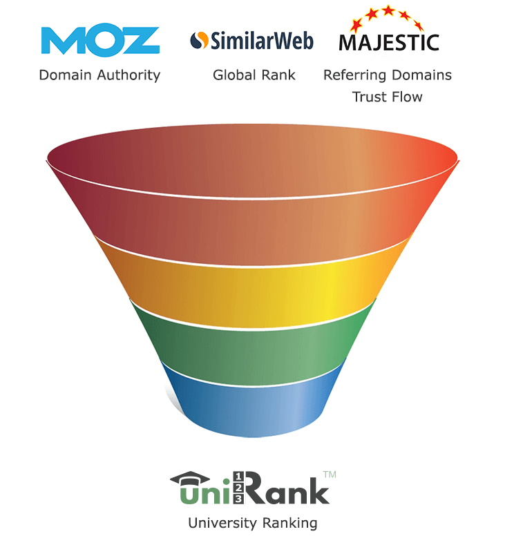 uniRank University Ranking