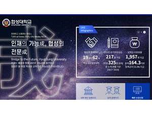 Hyupsung University's official website homepage screenshot
